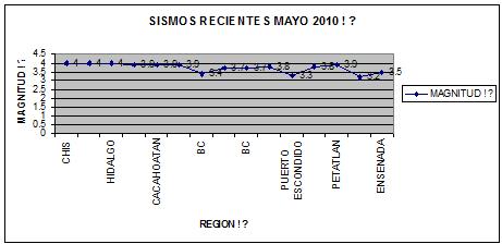 Accidentes Automovilisticos en M&eacute;xico